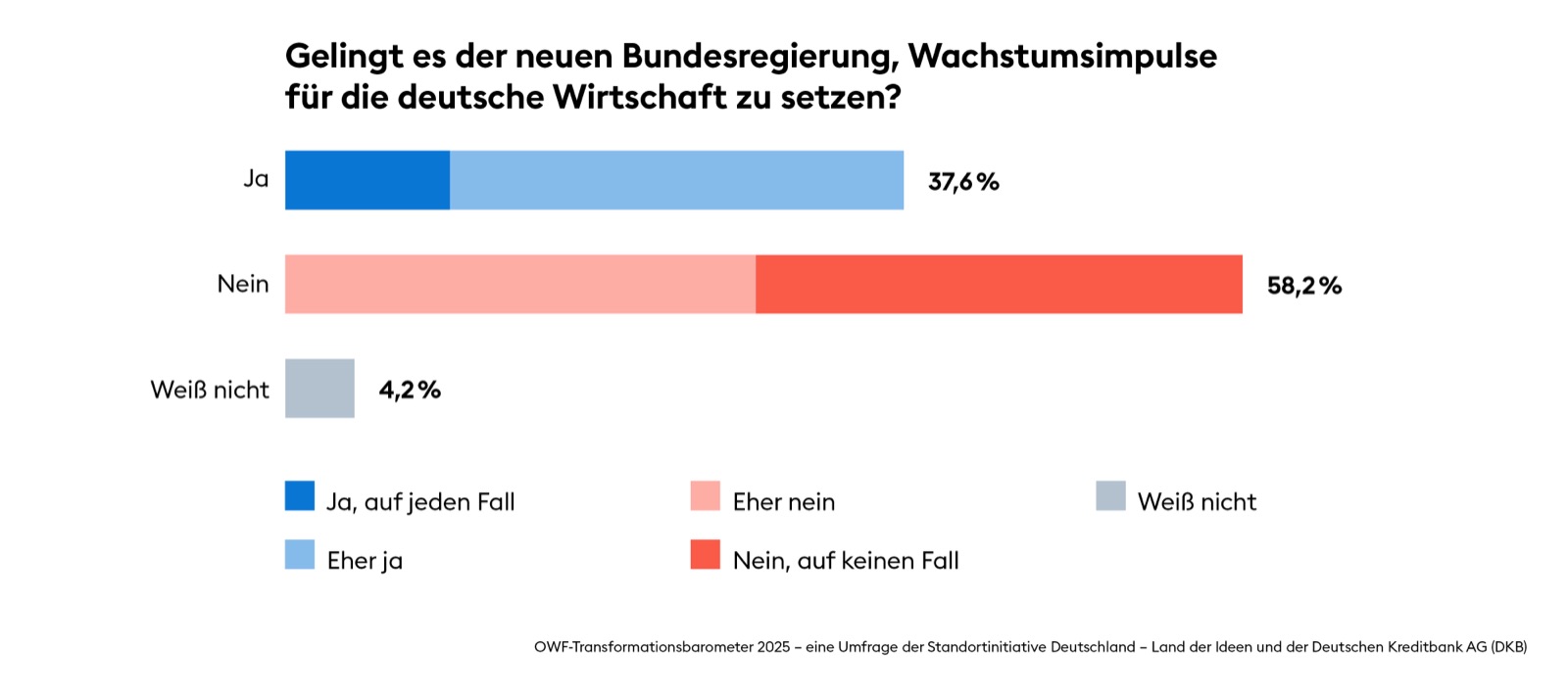 Wachstumsimpulse der Bundesregierung