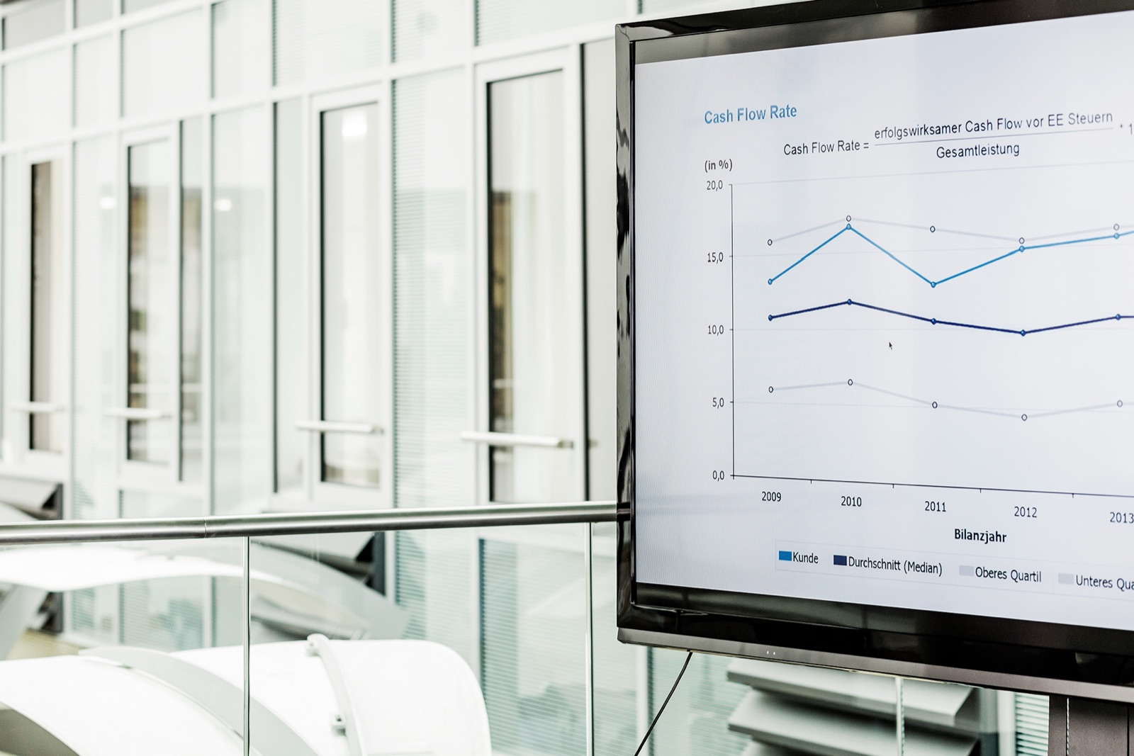 Monitor zeigt ein Liniendiagramm zur Cash-Flow-Rate über mehrere Geschäftsjahre
