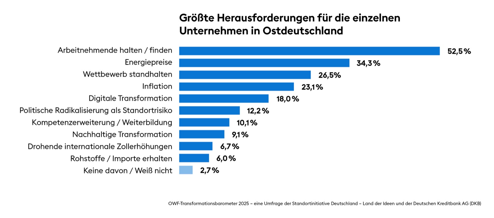 Herausforderungen für Unternehmen