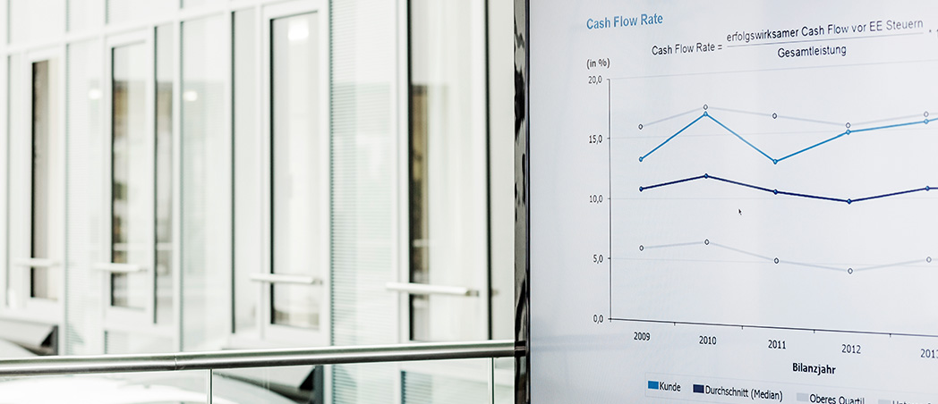 Monitor zeigt ein Liniendiagramm zur Cash-Flow-Rate über mehrere Geschäftsjahre